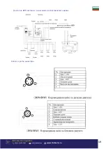 Preview for 49 page of Senci SC13000ATS User Manual