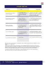 Preview for 63 page of Senci SC13000ATS User Manual