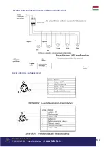 Preview for 66 page of Senci SC13000ATS User Manual