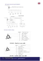 Preview for 83 page of Senci SC13000ATS User Manual