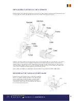 Preview for 8 page of Senci SCWP-100A Operation Instruction Manual