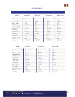 Preview for 11 page of Senci SCWP-100A Operation Instruction Manual