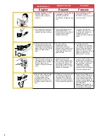 Preview for 8 page of Senco 100mm nailer SN70 Operating Instructions Manual