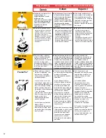 Предварительный просмотр 18 страницы Senco 600 Series Operating Instructions Manual