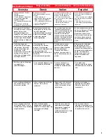 Preview for 9 page of Senco A900FN Operating Instructions Manual