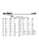 Preview for 2 page of Senco AccuSet A200BN Parts List