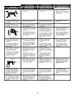 Предварительный просмотр 13 страницы Senco DFPXP Operating Instructions Manual