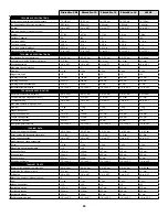 Предварительный просмотр 26 страницы Senco DFPXP Operating Instructions Manual