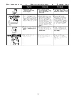 Preview for 13 page of Senco DS232-AC Operating Instructions Manual