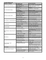 Preview for 14 page of Senco DS232-AC Operating Instructions Manual