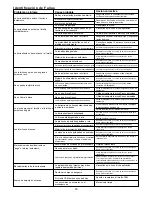 Preview for 15 page of Senco DS232-AC Operating Instructions Manual