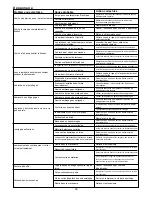 Preview for 16 page of Senco DS232-AC Operating Instructions Manual