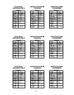 Preview for 18 page of Senco DS232-AC Operating Instructions Manual