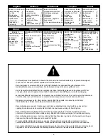 Preview for 2 page of Senco DS5525-18V Operating Instructions Manual