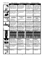 Preview for 31 page of Senco DS5525-18V Operating Instructions Manual