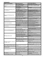 Preview for 51 page of Senco DS5525-18V Operating Instructions Manual