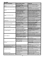 Preview for 52 page of Senco DS5525-18V Operating Instructions Manual