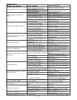 Preview for 53 page of Senco DS5525-18V Operating Instructions Manual