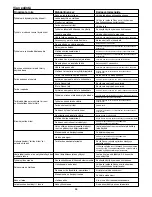 Preview for 54 page of Senco DS5525-18V Operating Instructions Manual