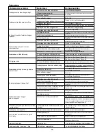 Preview for 55 page of Senco DS5525-18V Operating Instructions Manual