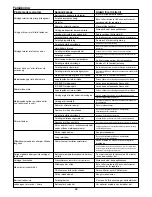 Preview for 56 page of Senco DS5525-18V Operating Instructions Manual