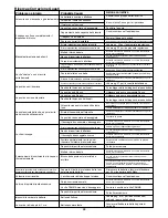 Preview for 58 page of Senco DS5525-18V Operating Instructions Manual