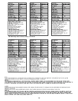 Preview for 60 page of Senco DS5525-18V Operating Instructions Manual