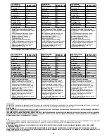 Preview for 61 page of Senco DS5525-18V Operating Instructions Manual