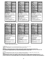 Preview for 62 page of Senco DS5525-18V Operating Instructions Manual