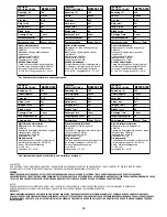 Preview for 63 page of Senco DS5525-18V Operating Instructions Manual