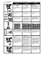 Preview for 14 page of Senco DuraSpin DS162-14v Operating Instructions Manual