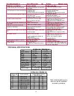 Preview for 17 page of Senco DuraSpin DS162-14v Operating Instructions Manual