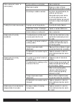 Preview for 14 page of Senco Duraspin DS230 Operating Instructions Manual