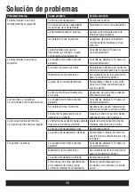 Preview for 28 page of Senco Duraspin DS230 Operating Instructions Manual