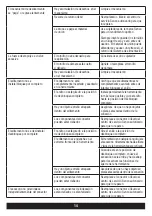 Preview for 29 page of Senco Duraspin DS230 Operating Instructions Manual