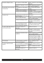 Предварительный просмотр 28 страницы Senco DURASPIN DS242-AC Operating Instructions Manual