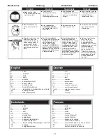 Preview for 32 page of Senco Duraspin DS275-AC Instruction Manual