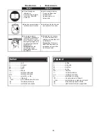 Preview for 34 page of Senco Duraspin DS275-AC Instruction Manual