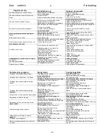 Preview for 37 page of Senco Duraspin DS275-AC Instruction Manual