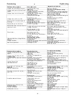 Preview for 38 page of Senco Duraspin DS275-AC Instruction Manual