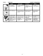 Preview for 22 page of Senco DuraSpin DS50 Operating Instructions Manual