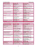 Preview for 24 page of Senco DuraSpin DS50 Operating Instructions Manual