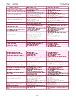 Preview for 26 page of Senco DuraSpin DS50 Operating Instructions Manual