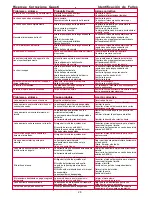 Preview for 28 page of Senco DuraSpin DS50 Operating Instructions Manual