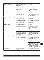 Preview for 241 page of Senco DuraSpin DS522-18V Operating Instructions Manual