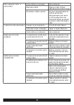 Preview for 14 page of Senco DURASPIN DS530 Series Operating Instruction