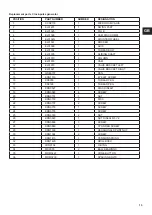 Preview for 13 page of Senco EJ01900 Operating Instructions Manual