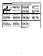 Предварительный просмотр 28 страницы Senco F-15 Operating Instructions Manual