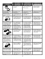 Предварительный просмотр 30 страницы Senco F-15 Operating Instructions Manual