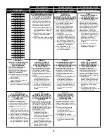 Предварительный просмотр 31 страницы Senco F-15 Operating Instructions Manual